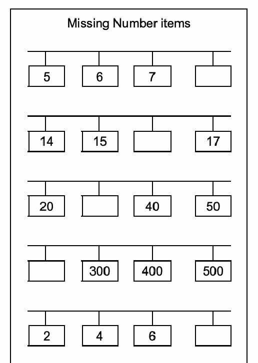 Missing number subtask. Source: Platas et al., 2014.