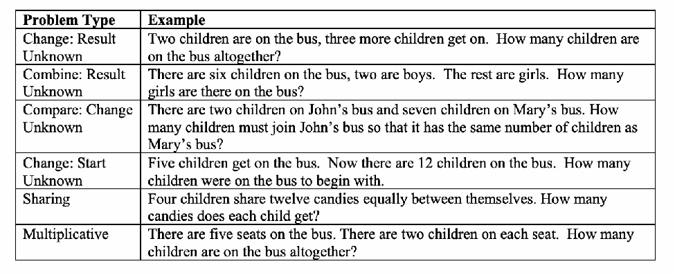 Word problems subtask. Source: Platas et al., 2014.