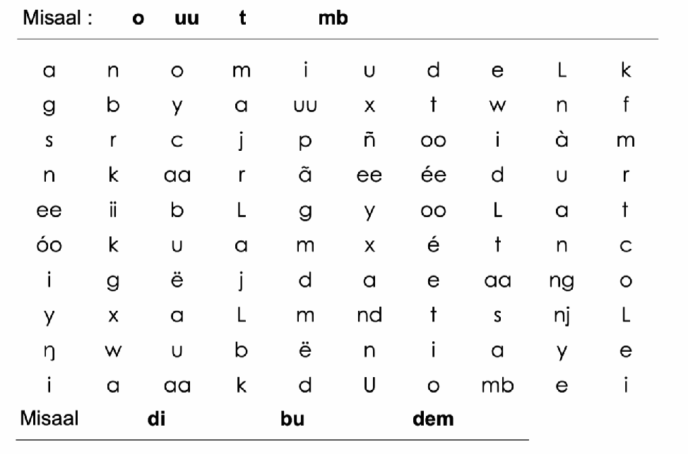 Letter-sound identification subtask (Wolof language, Senegal). Source: RTI, 2016.