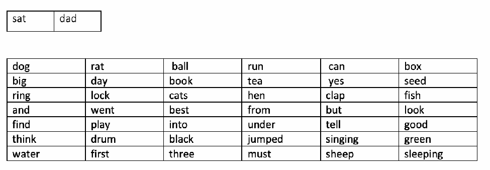 Invented word reading (Icibemba language, Zambia). Source: RTI, 2016.