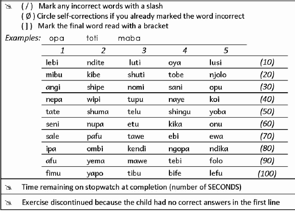 Familiar word reading task, EGRS South Africa. Source: Department of Basic Education and the University of the Witwatersrand (2018).