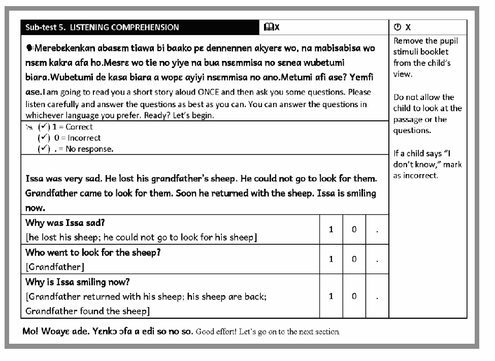 Listening comprehension (English). Source: RTI, 2016.