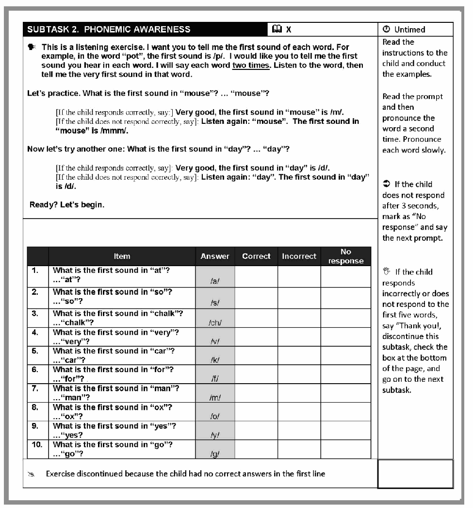 Phonemic awareness – initial sound identification (English). Source: RTI, 2016.